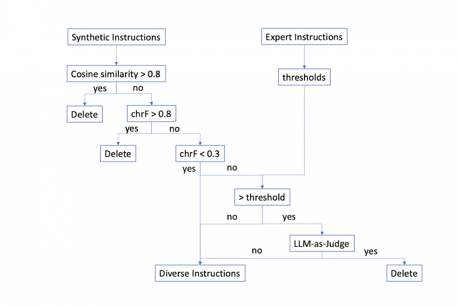 Алгоритм определения дубликатов среди инструкций 